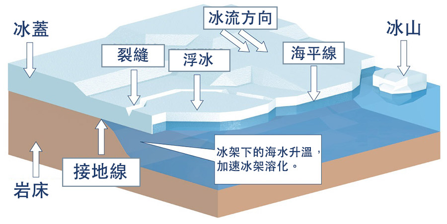 世界極地之旅,冰山,冰架,冰棚,冰脂,南極Antarctica,南極冰原,南極旅遊,南極登島,威爾米娜灣Wilhelmina Bay,微破冰,接岸冰,普拉塔海峽Plata Passage,龐洛PONANT郵輪星輝號LE LYRIAL